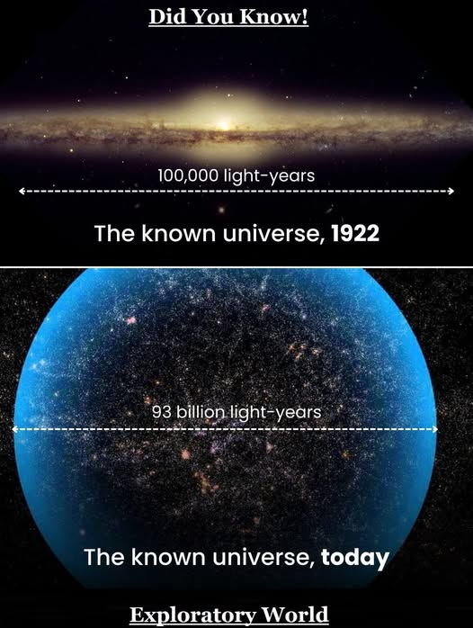 From One Galaxy to Billions