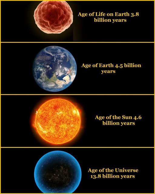 The Universe’s Epic Journey: From the Big Bang to Modern Humanity
